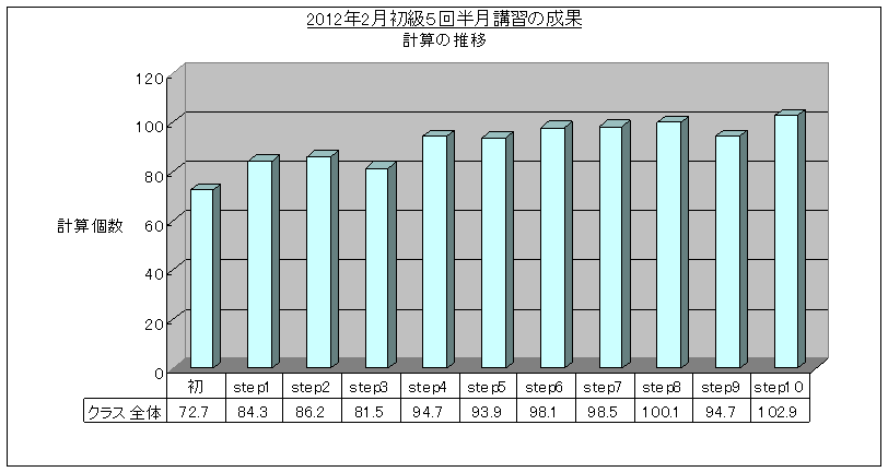 SRSǖ@5uK(2012/2)vZOt